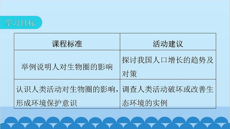 人教版生物七年级下册 第七章 第一节 分析人类活动对生态环境的影响-（课件）03