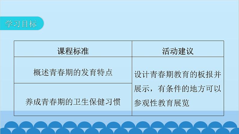 人教版生物七年级下册 第一章 第三节 青春期-（课件）03