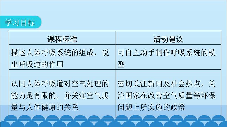 人教版生物七年级下册 第三章 第一节 呼吸道对空气的处理-（课件）第3页