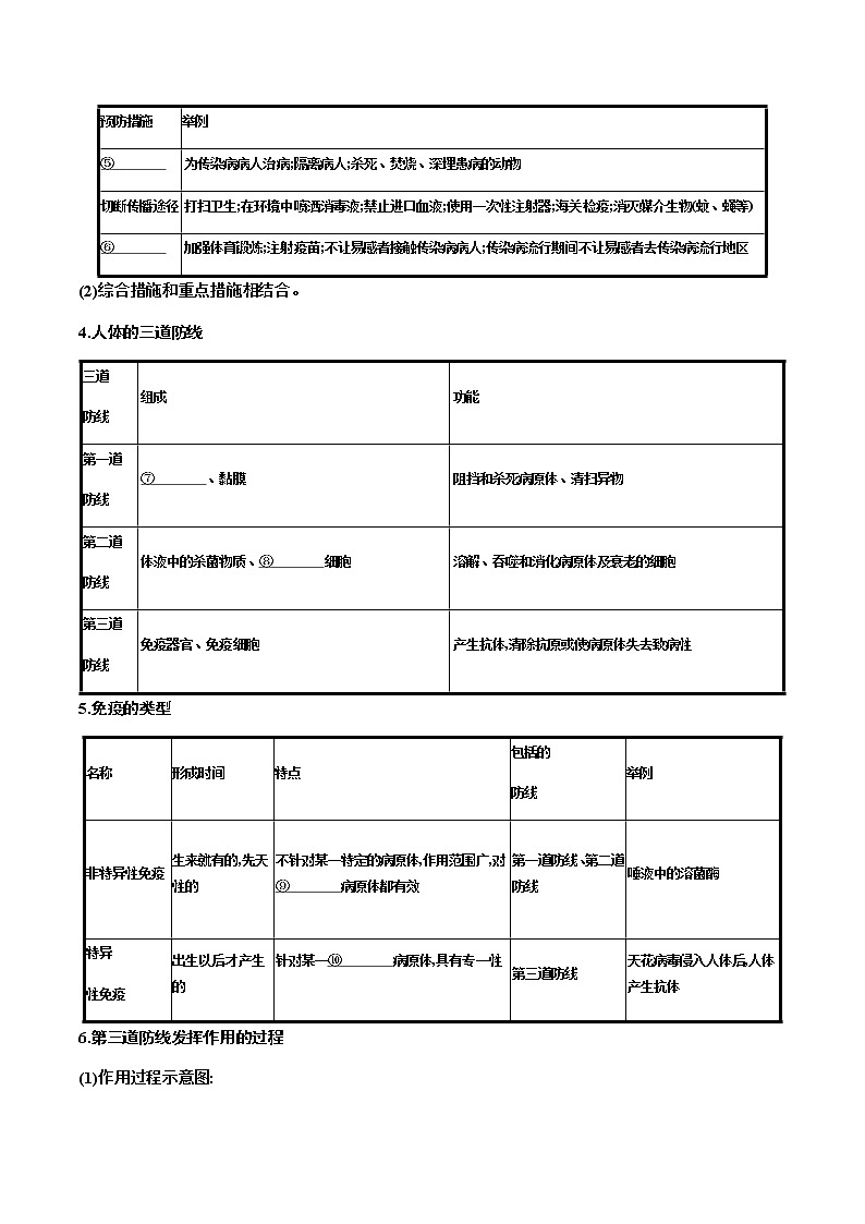 第八单元健康地生活讲义2022年中考生物总复习教案02