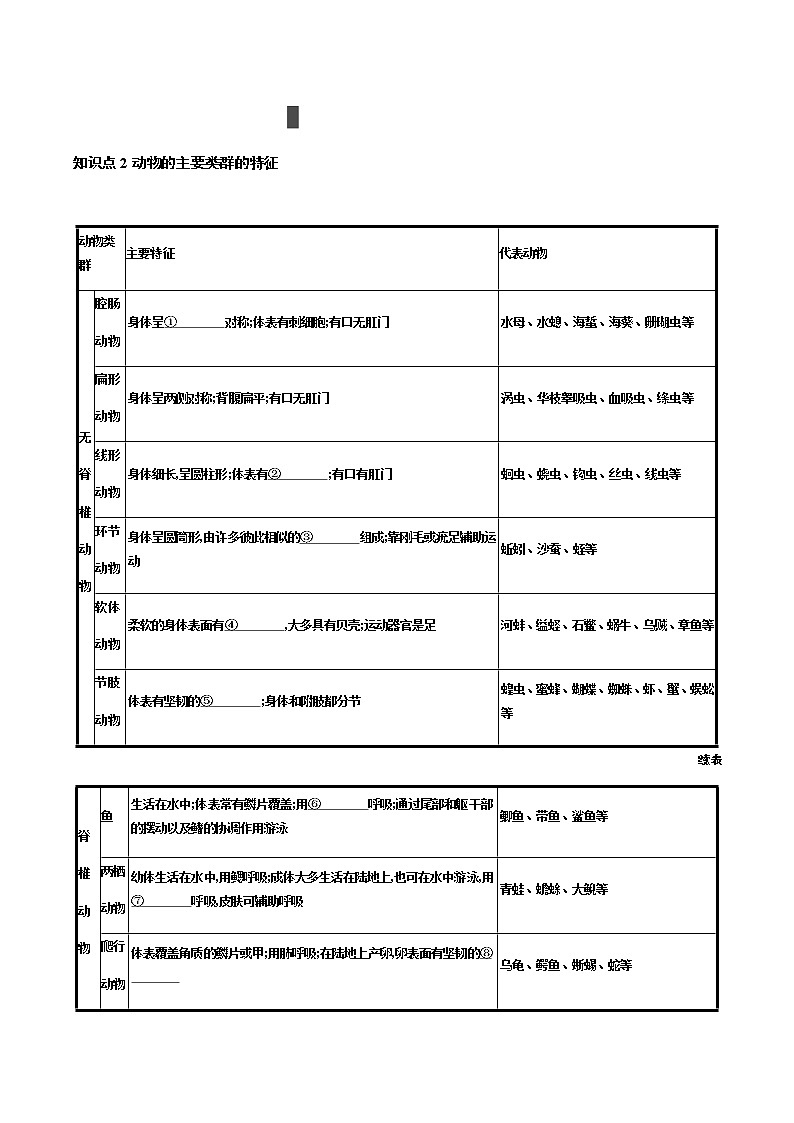 第五单元　生物圈中的其他生物第1讲动物的主要类群讲义2022年中考生物总复习教案第2页