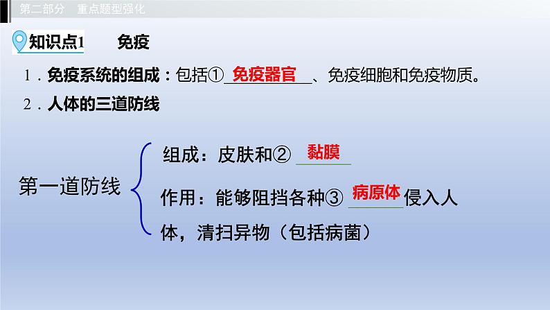 第二单元我们的身体与健康地生活第六章增强免疫预防疾病课件2021年广西中考生物基础复习第3页