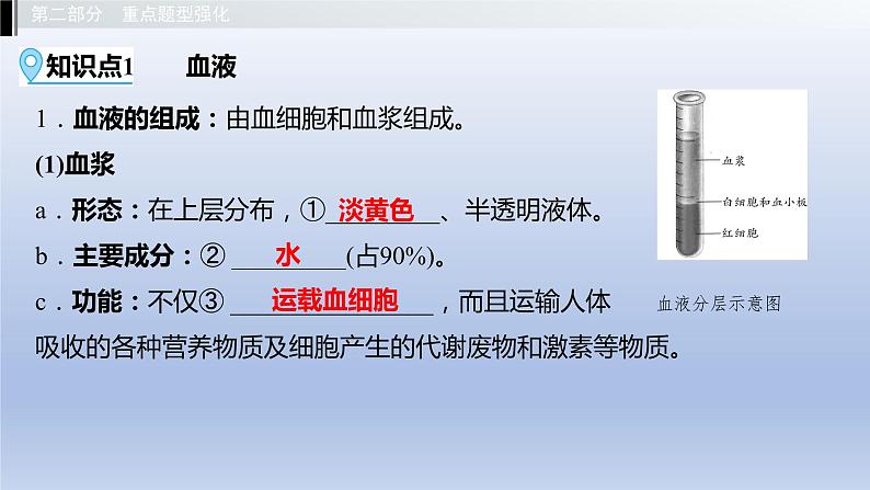 第二单元我们的身体与健康地生活第二章爱护心脏确保运输课件2021年广西中考生物基础复习03