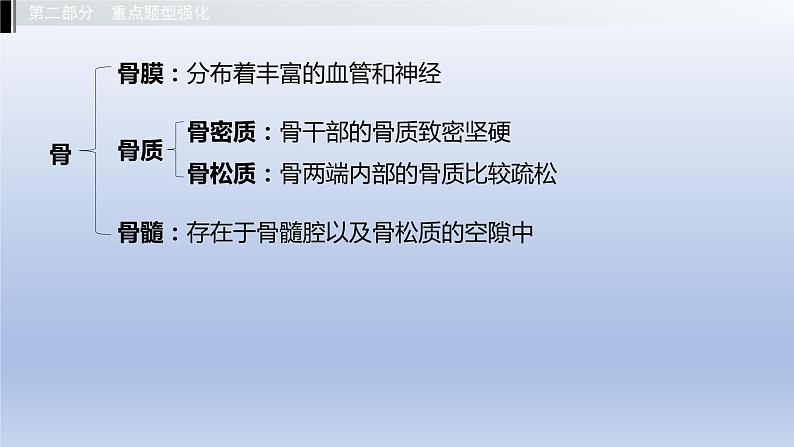 第四单元动物的生活第一章动物的运动第二章动物的行为课件2021年广西中考生物基础复习04