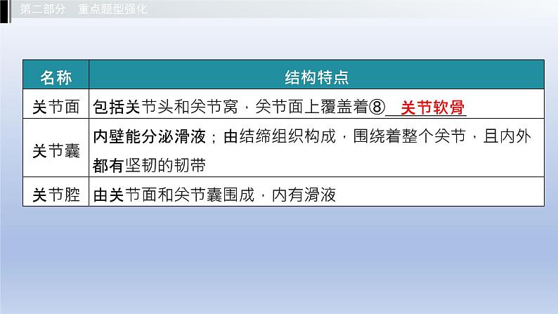 第四单元动物的生活第一章动物的运动第二章动物的行为课件2021年广西中考生物基础复习06