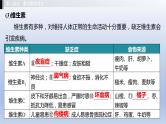 第二单元我们的身体与健康地生活第一章合理膳食平衡营养课件2021年广西中考生物基础复习