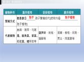 第一单元我们身边的生命世界第三章形形色色的植物课件2021年广西中考生物基础复习