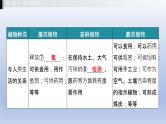 第一单元我们身边的生命世界第三章形形色色的植物课件2021年广西中考生物基础复习