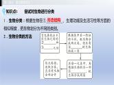 第一单元我们身边的生命世界第五章生物的分类和鉴别课件2021年广西中考生物基础复习