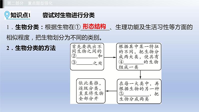 第一单元我们身边的生命世界第五章生物的分类和鉴别课件2021年广西中考生物基础复习03