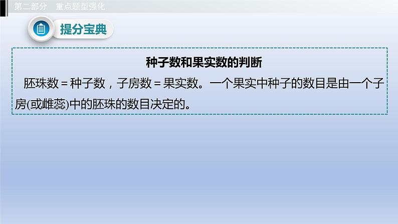 第六单元生物的繁衍和发展第一章生物的繁殖课件2021年广西中考生物基础复习07