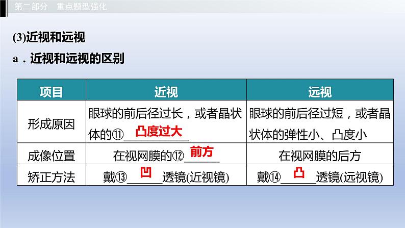 第二单元我们的身体与健康地生活第四章合理用脑高效学习第五章正常发育健康成长课件2021年广西中考生物基础复习第6页