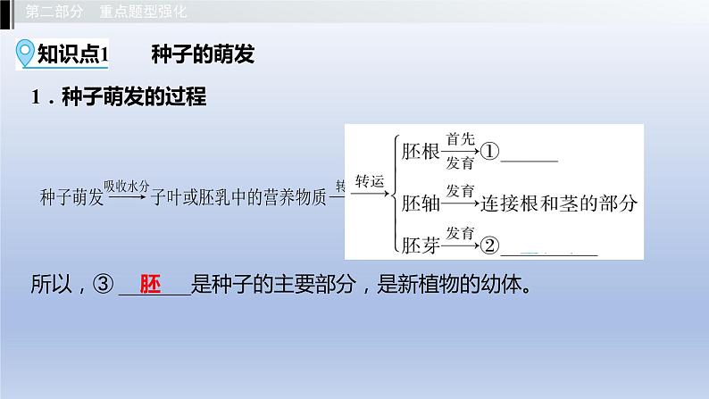 第三单元植物的生活第一章种子的萌发和芽的发育第二章根的吸收作用课件2021年广西中考生物基础复习03