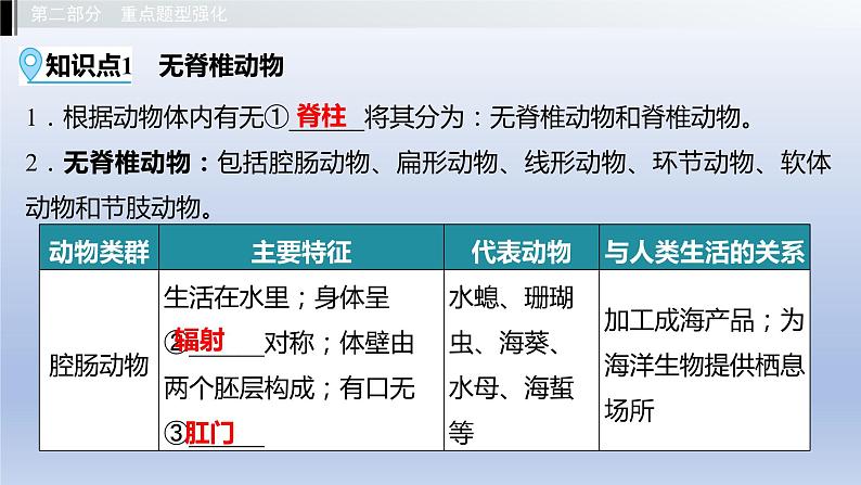 第一单元我们身边的生命世界第四章多种多样的动物课件2021年广西中考生物基础复习03