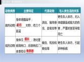 第一单元我们身边的生命世界第四章多种多样的动物课件2021年广西中考生物基础复习