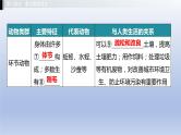 第一单元我们身边的生命世界第四章多种多样的动物课件2021年广西中考生物基础复习