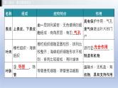 第三单元植物的生活第三、四、五章叶的光合作用呼吸作用和蒸腾作用绿色植物在生物圈中的作用课件2021年广西中考生物基础复习