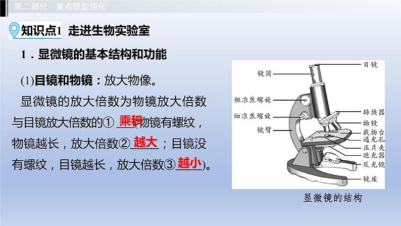 第一单元我们身边的生命世界第一章开启生物科学之门课件2021年广西中考生物基础复习第3页