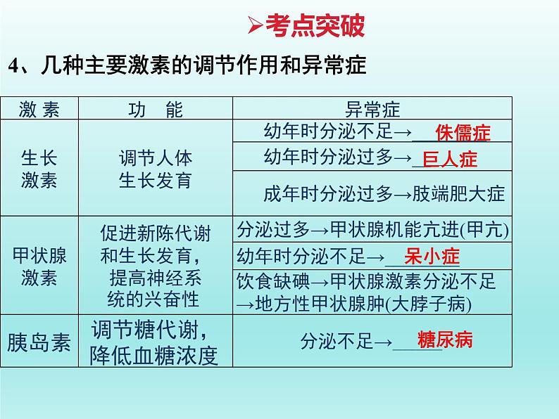 2022年中考生物专题复习课件：人体生命活动的调节（二）08