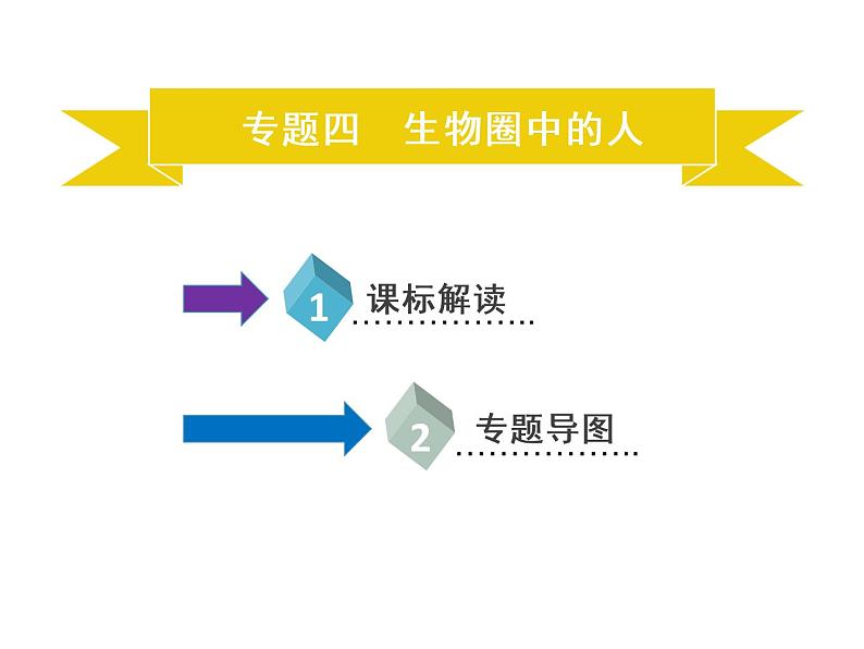 专题四　生物圈中的人-素材（思维导图+考纲解读）-2022年中考生物总复习课件PPT02