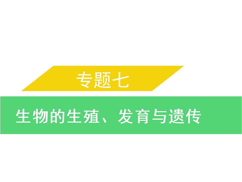 专题七　生物的生殖、发育与遗传-素材（思维导图+考纲解读）-2022年中考生物总复习课件PPT第1页