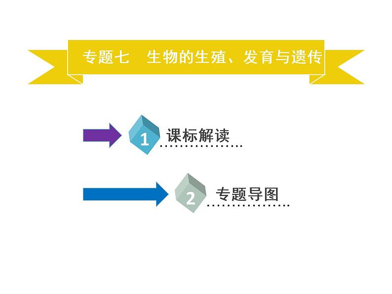 专题七　生物的生殖、发育与遗传-素材（思维导图+考纲解读）-2022年中考生物总复习课件PPT第2页