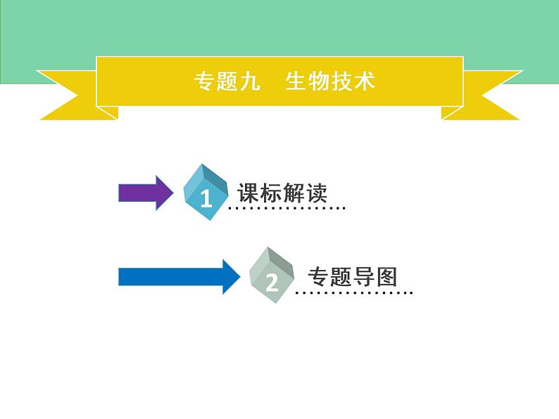 2022年中考生物总复习-思维导图+考纲解读课件PPT02