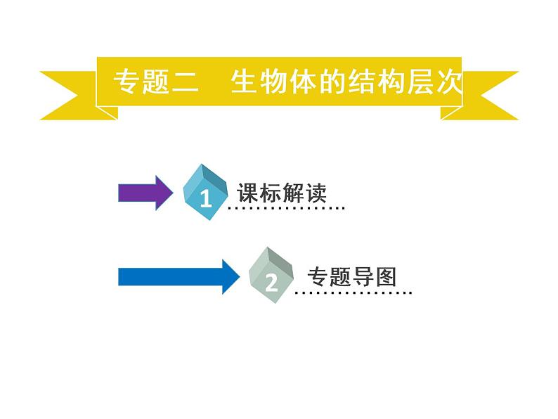 2022年中考生物总复习-思维导图+考纲解读课件PPT02