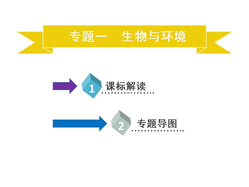 2022年中考生物总复习-思维导图+考纲解读课件PPT02