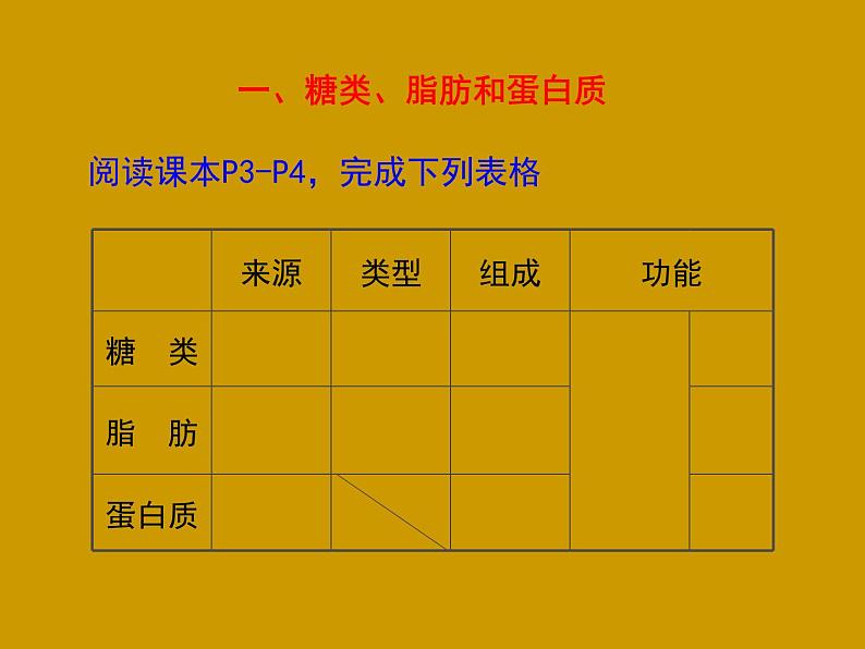 济南版七年级下册生物 1.1食物的营养成分 课件第7页