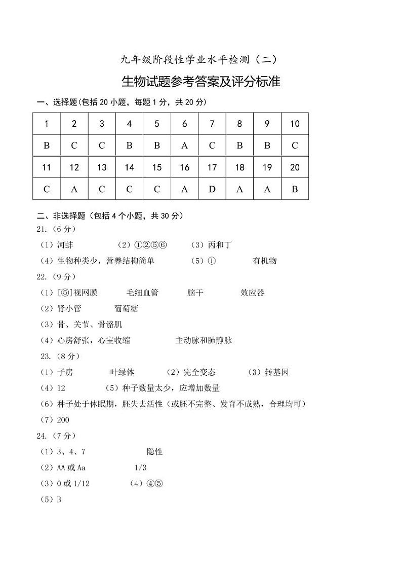 九年级生物试题参考答案及评分标准第1页