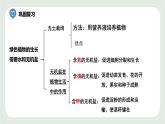 4.2 绿色植物的生长需要水和无机盐 第2课时-七年级生物上册 课件+练习（苏科版）