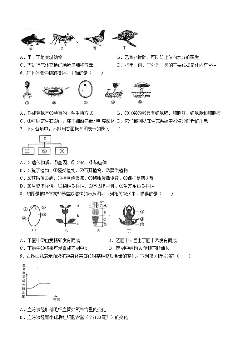 2022年山东省菏泽市巨野县中考二模生物试题（含答案）02
