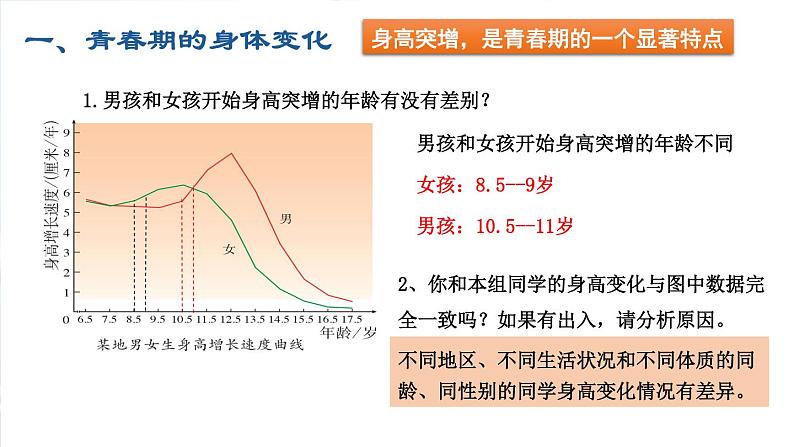 4.1.3.青春期课件2021-2022学年人教版七年级生物下册05