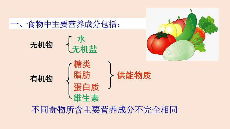 4.2.1食物中的营养物质课件2021--2022学年人教版生物七年级下册第7页