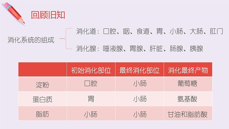 4.2.3合理营养与食品安全课件2021--2022学年人教版生物七年级下册第1页