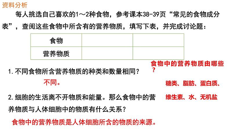 4.2.1食物中的营养物质课件2021-2022学年人教版生物七年级下册第3页