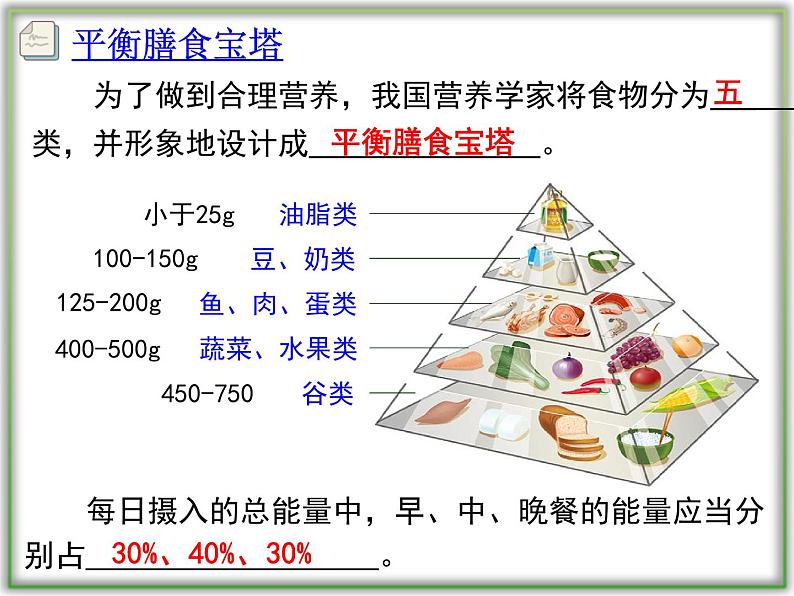 4.2.3合理营养与食品安全课件2021-2022学年人教版七年级生物下册第7页