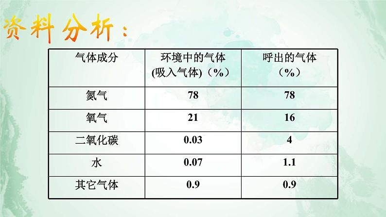 4.3.2发生在肺内的气体交换课件2021- 2022学年人教版生物七年级下册第3页