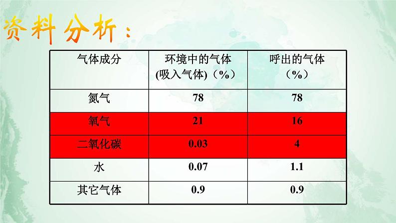 4.3.2发生在肺内的气体交换课件2021- 2022学年人教版生物七年级下册第4页