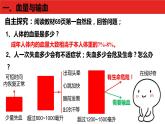 4.4.4输血与血型课件2021- 2022学年人教版生物七年级下册