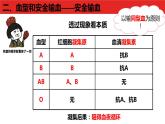 4.4.4输血与血型课件2021- 2022学年人教版生物七年级下册