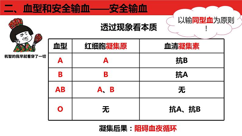 4.4.4输血与血型课件2021- 2022学年人教版生物七年级下册05