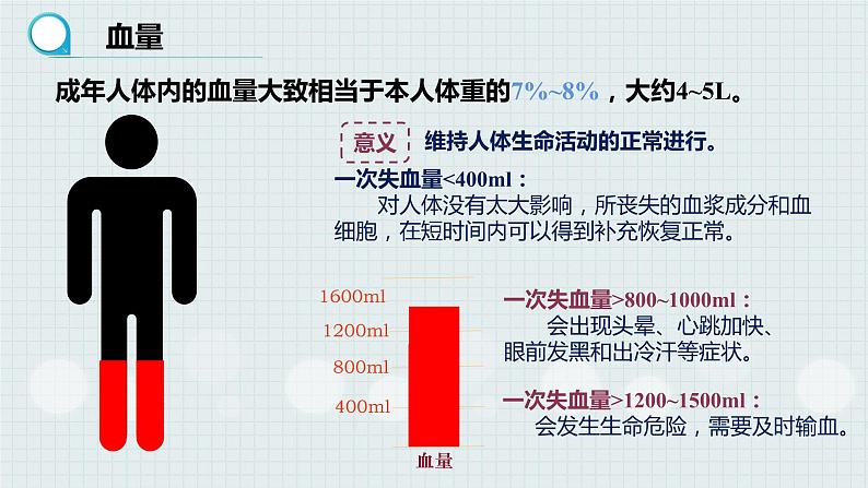 4.4.4输血与血型课件2021--2022学年人教版生物七年级下册04