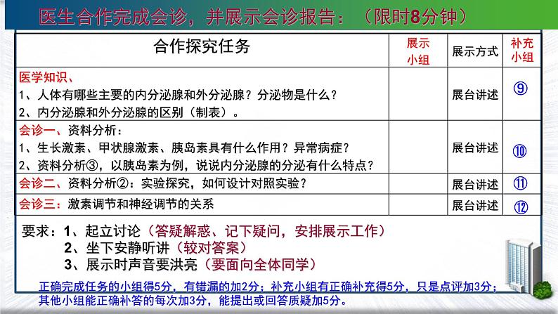 4.6.4激素调节课件2021—2022学年人教版七年级下册生物03