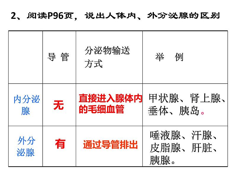 4.6.4激素调节课件2021--2022学年人教版生物七年级下册08