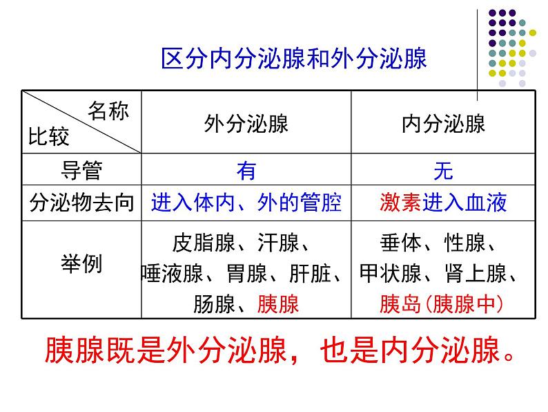 4.6.4激素调节课件2021--2022学年人教版生物七年级下册(1)07