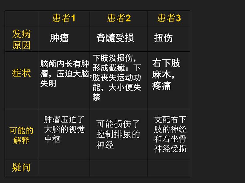 4.6.2神经系统的组成课件2020—2021学年人教版生物七年级下册第4页