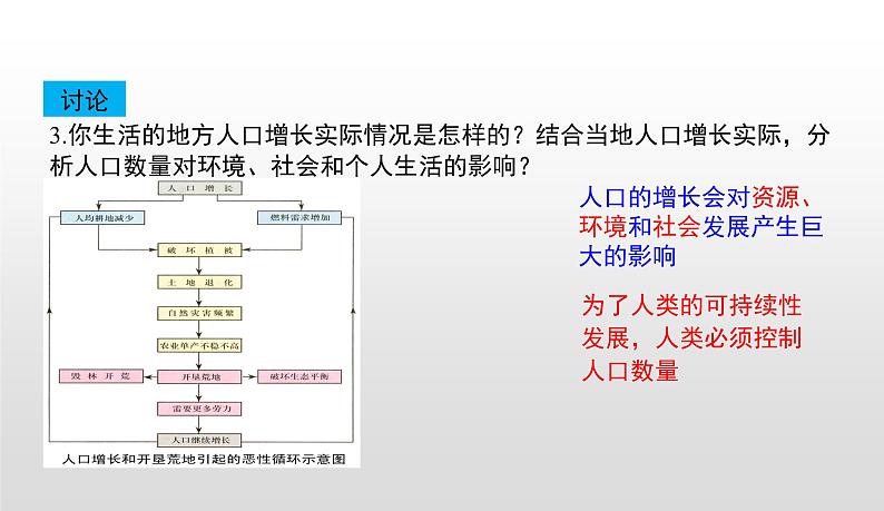 4.7.1分析人类活动对生态环境的影响课件-2021-2022学年人教版生物七年级下册08