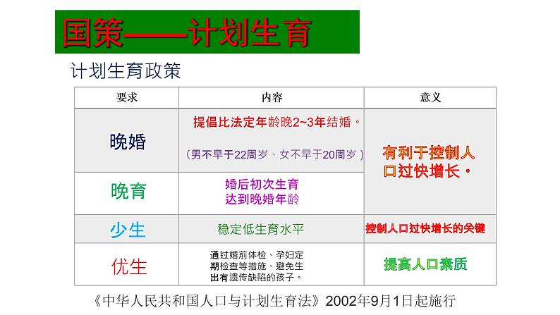 4.7.1分析人类活动对生态环境的影响课件2020-2021学年人教版七年级下册生物07